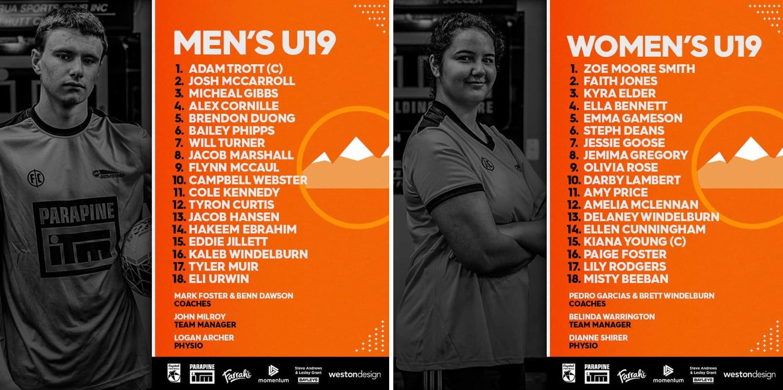 Read more about the article U19s Napier Tournament 2020